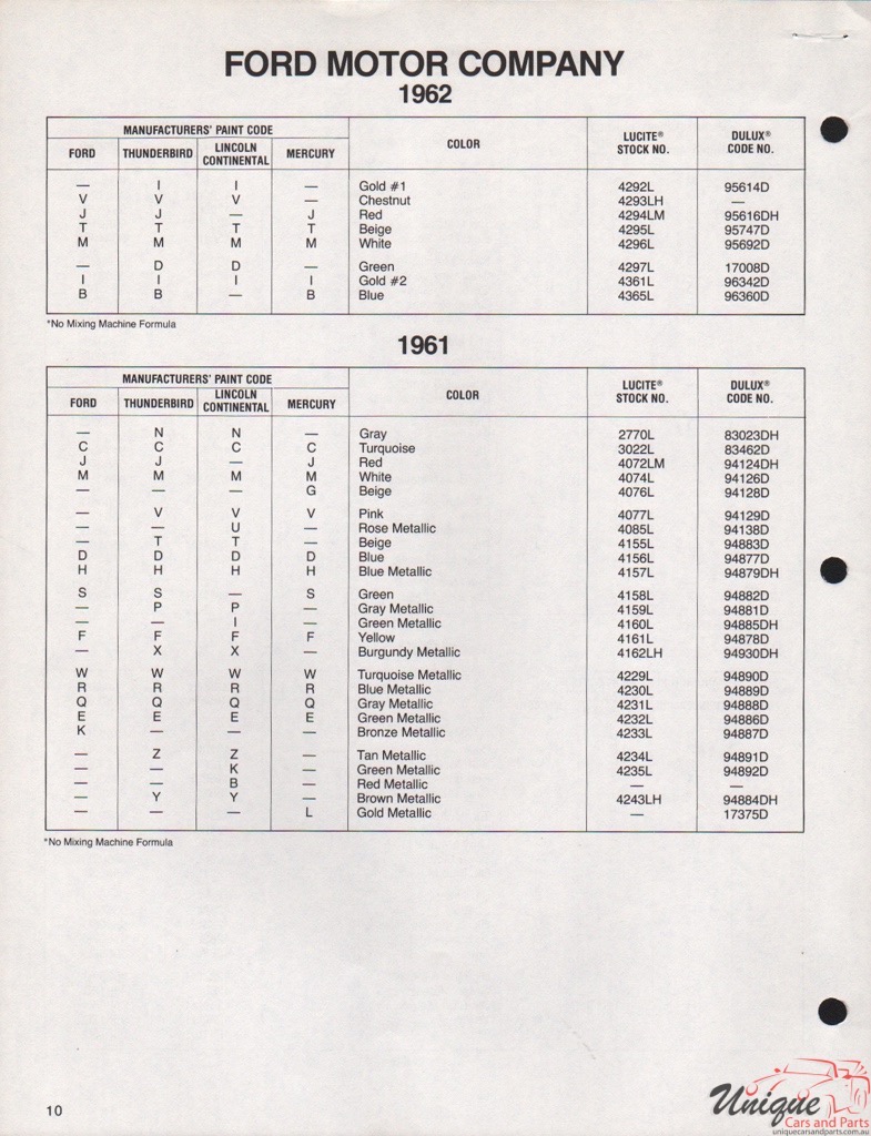 1961 Ford Paint Charts DuPont 13